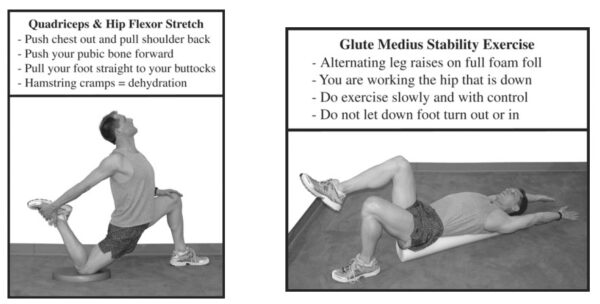 Ilio-Tibial Band Syndrome