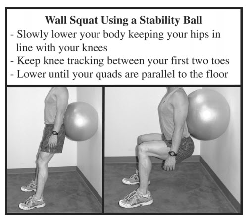 Wall squats with stability ball